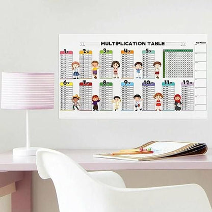 SmartKid Reusable Mathematics Practice Sheet – PVC Wipe & Write Board